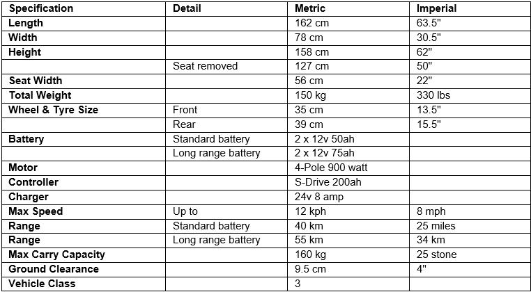 Vita X Product Specification